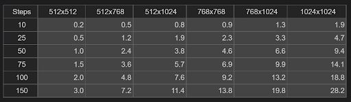 DreamStudio credit cost for pixels screenshot 