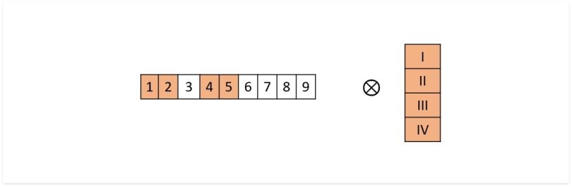 Illustration of the vector form for the convolution.