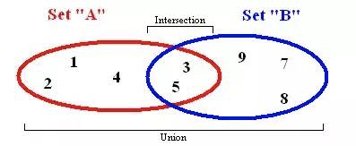 javascript-data-structures
