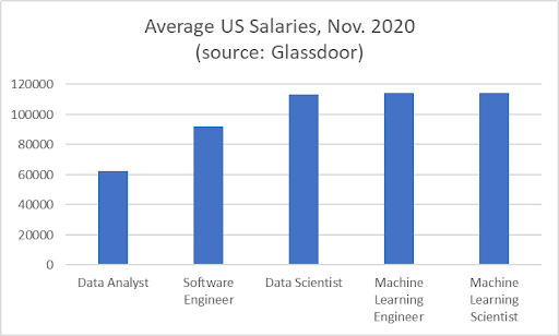 machine-learning-engineer-vs-data-scientist