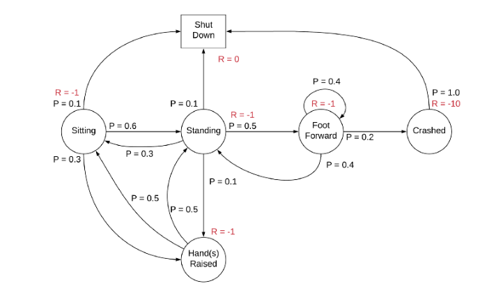 A simple MRP example. 