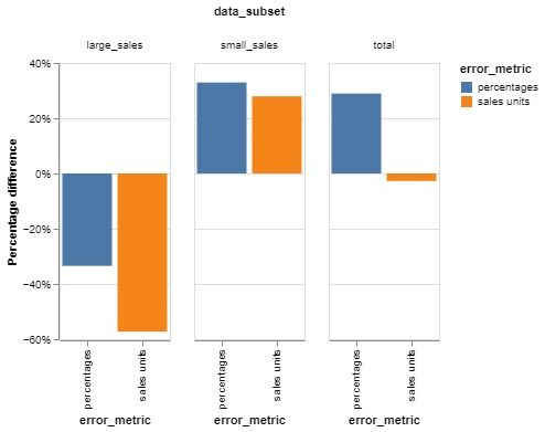 mse vs msle bar graph comparison