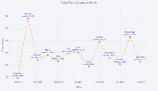 python-plotly