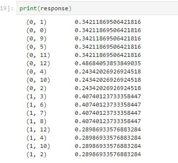 TF-IDF results using Sklearn.