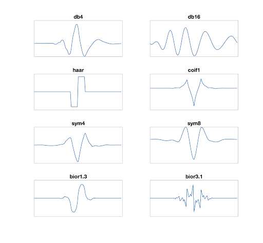 wavelet-transform