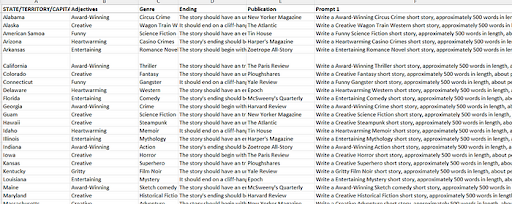 Spreadsheet used to create Artificial America AI book.