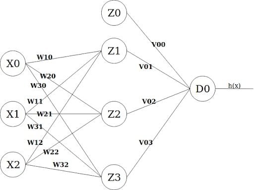 calculating new weights for a neural network model