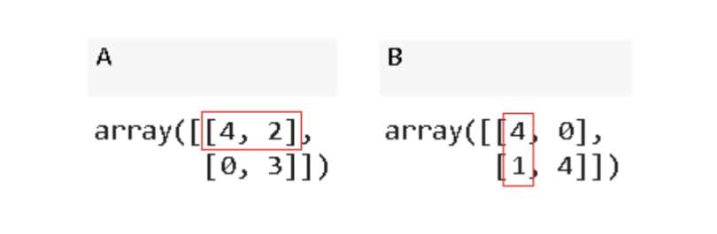 Finding the dot product of two matrices. 