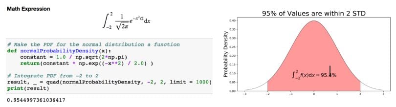 Empirical Rule probability of events graph and equation
