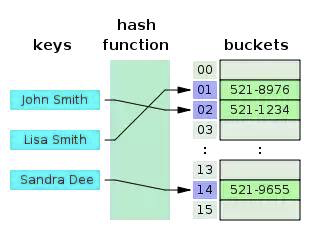 javascript-data-structures