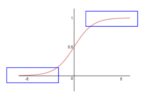 activation functions deep learning