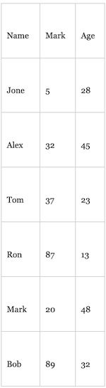 three column data table