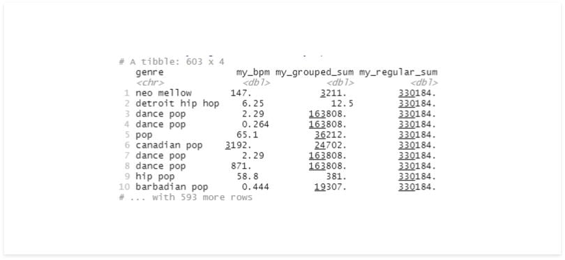 Mutate function executed on grouped and ungrouped data.