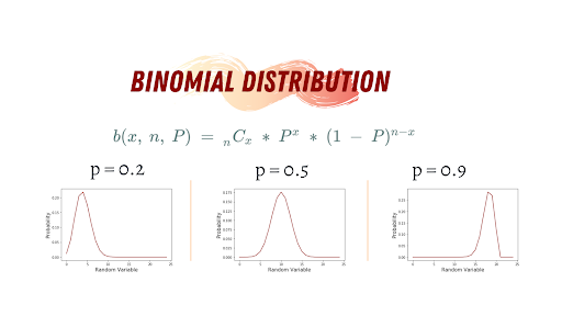 probability distributions data science