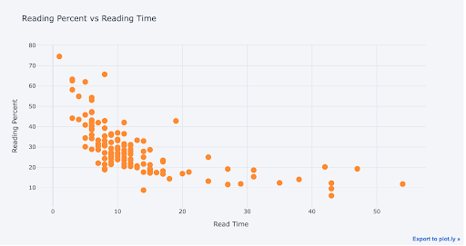python-plotly