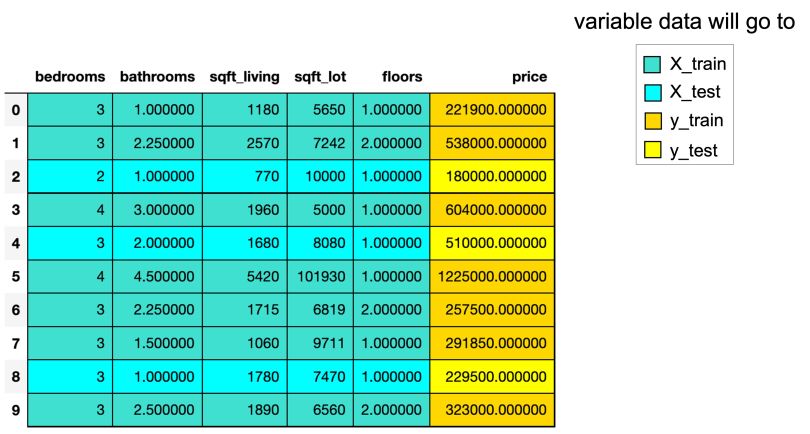 train test split tables