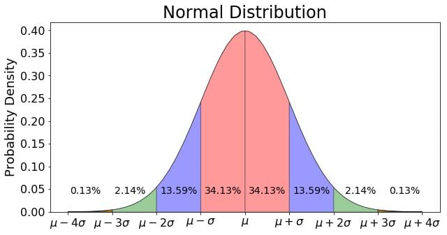 empirical rule probability of events