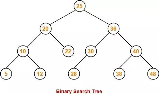 javascript-data-structure