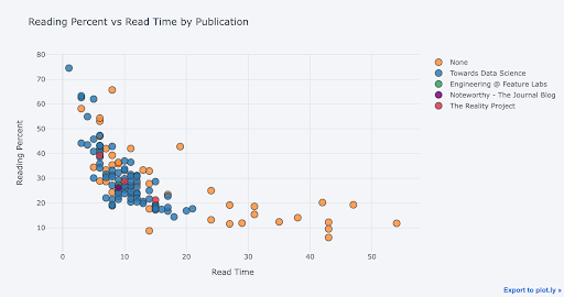 python-plotly