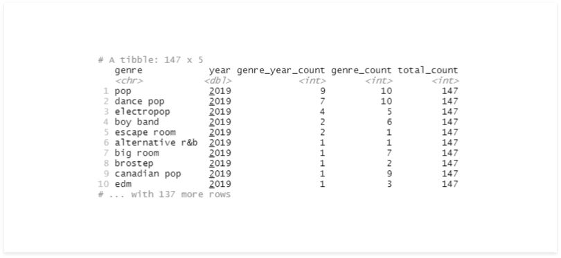 Data mutate after summarising and after ungrouping. 