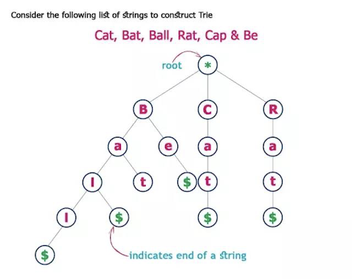 javascript-data-structures
