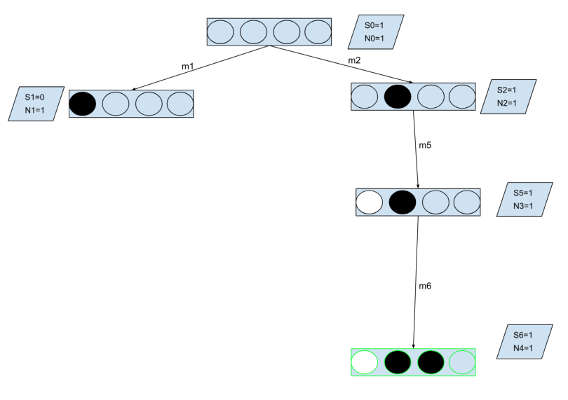 backpropagation for second iteration of monte carlo tree search