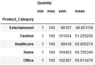 Pandas groupby multiple aggregation on same column