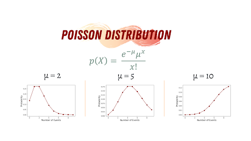 probability distributions data science