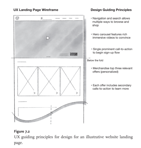 UX landing page wireframe