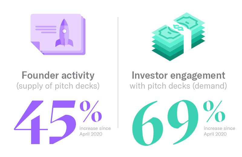 founder-activity-investor-egnagement