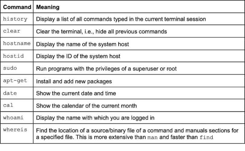 A list of Linux commands