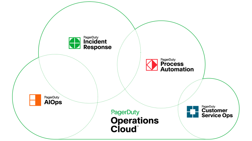 Graphic showing PagerDuty's Ops Cloud programs.