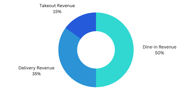 Pie Chart