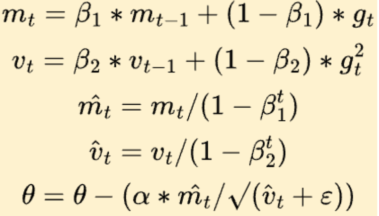 Final Adam optimization equation