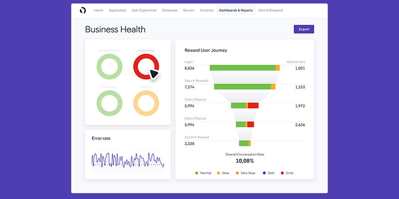 A screenshot of Appdynamics' application performance monitoring tool.