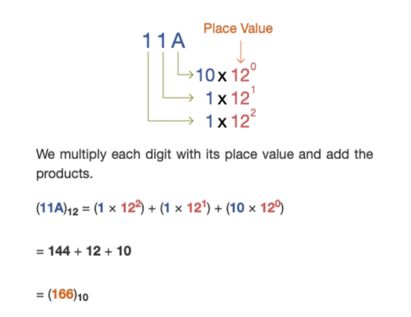 A conversion from base 10 to base 12
