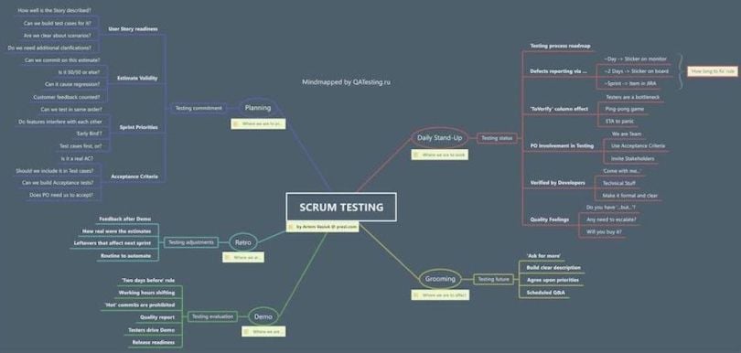 biggerplate mind mapping software tools