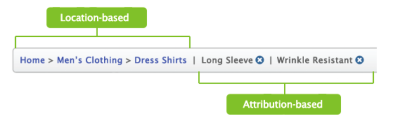 Breadcrumb navigation on a website