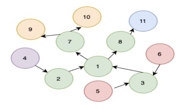 A Databricks diagram