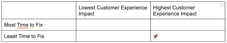 A chart illustrating lean software development principles