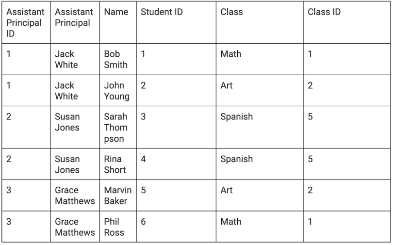 A normalized data set