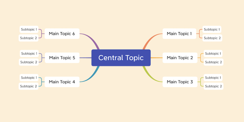 example mind mapping software tools