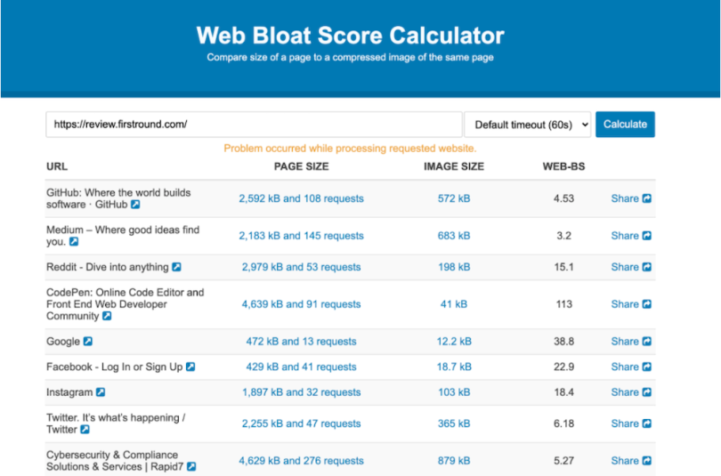 A screenshot of a JavaScript usage calculator