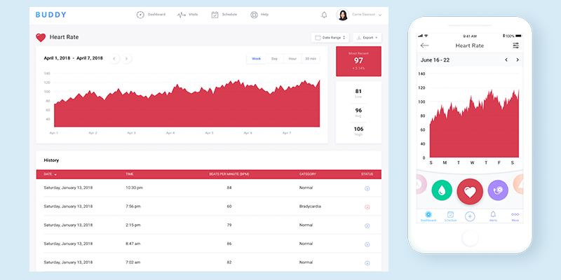 A screenshot of Buddy's heart rate monitoring dashboard.
