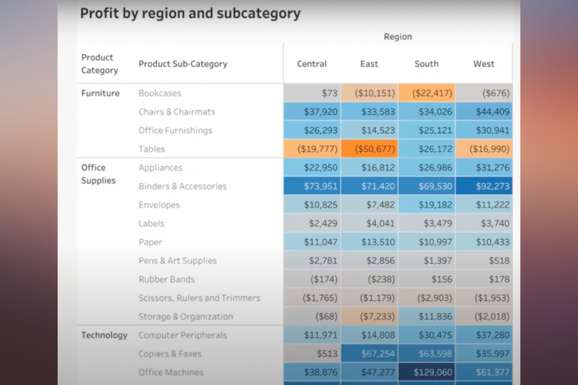 highlight table after data visualization literacy