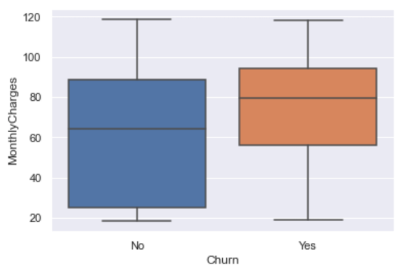 A data boxplot