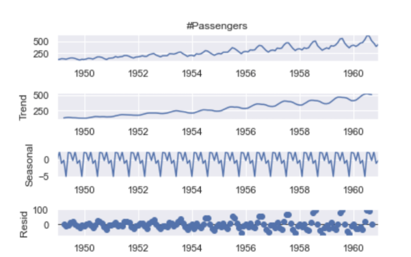 time-series-python