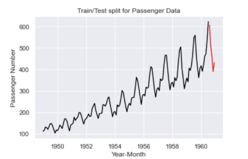 time-series-python