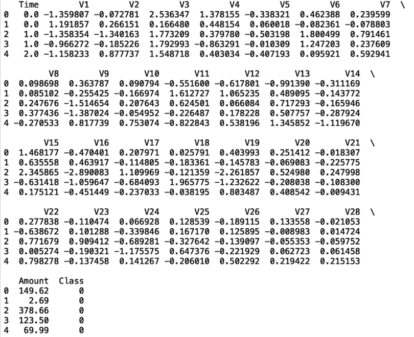 A data readout