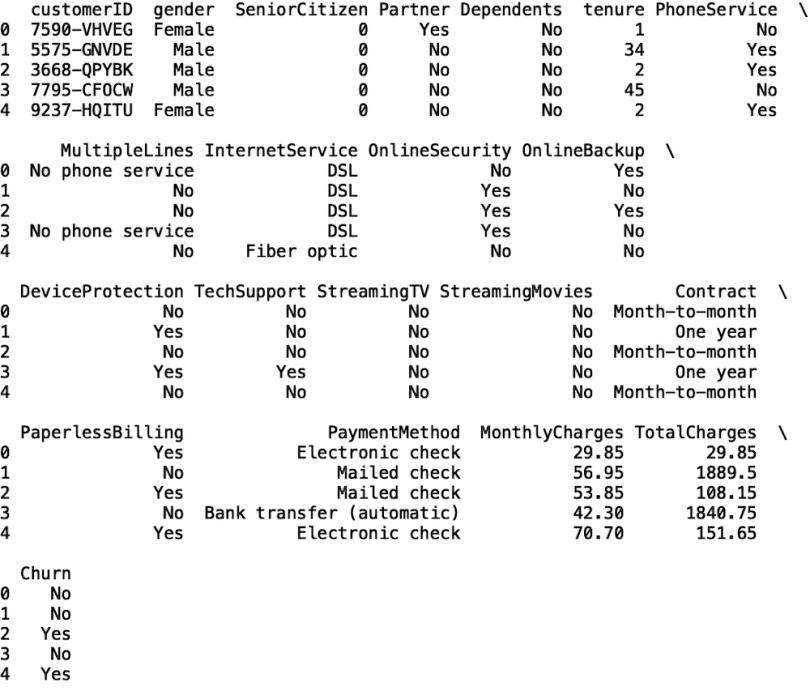 A readout from a data science process